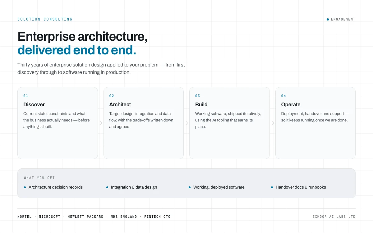 Solution consulting engagement model: four phases &mdash; Discover, Architect, Build and Operate &mdash; delivering architecture decision records, integration and data design, working deployed software, and handover documentation.